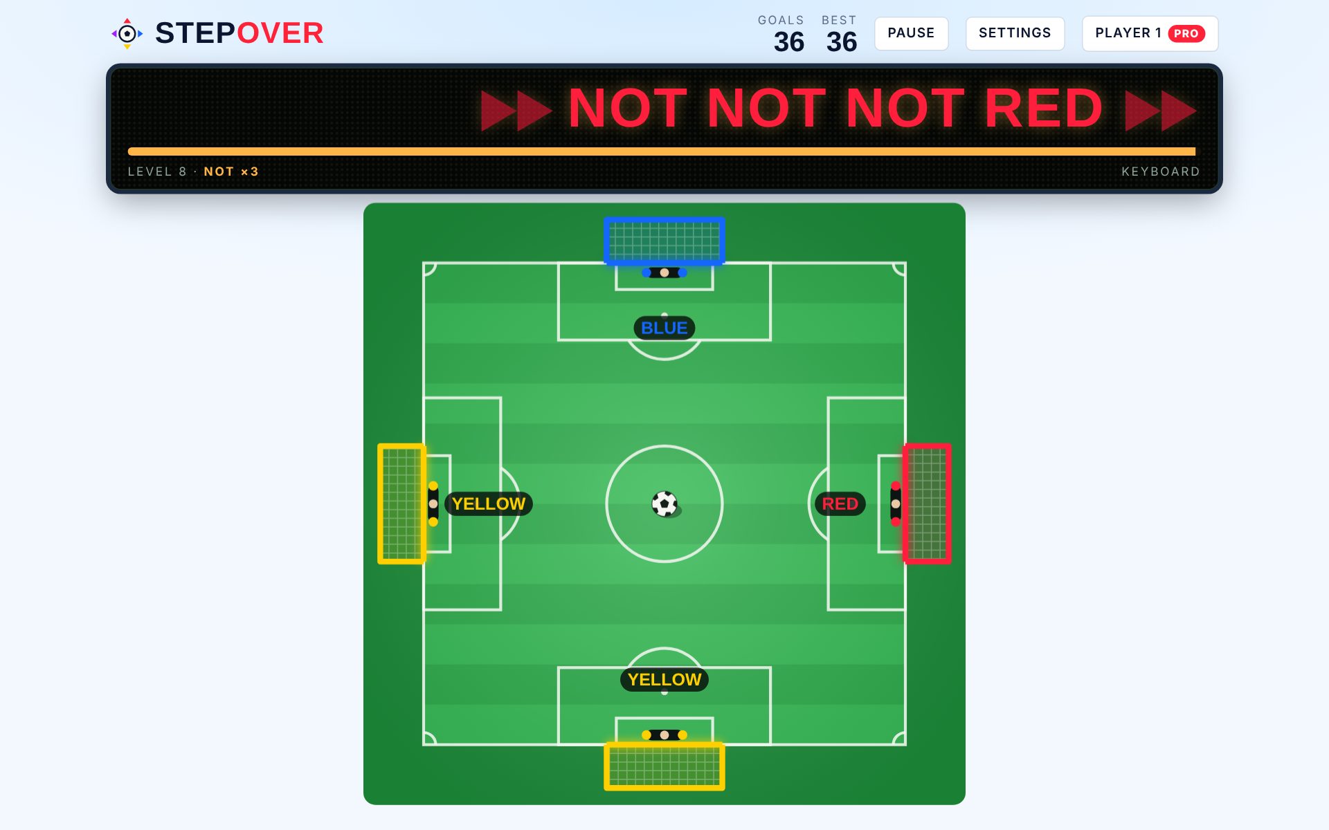 StepOver gameplay: the board reads NOT NOT NOT RED with arrows pointing right, over a pitch with four coloured goals, two of them yellow
